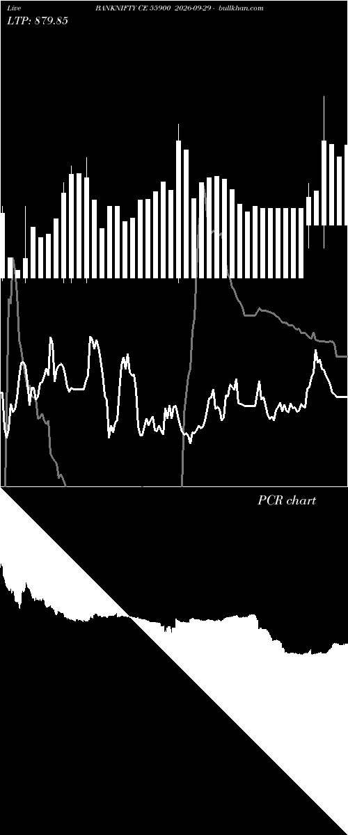  option chart BANKNIFTY CE 55900 2026-09-29 