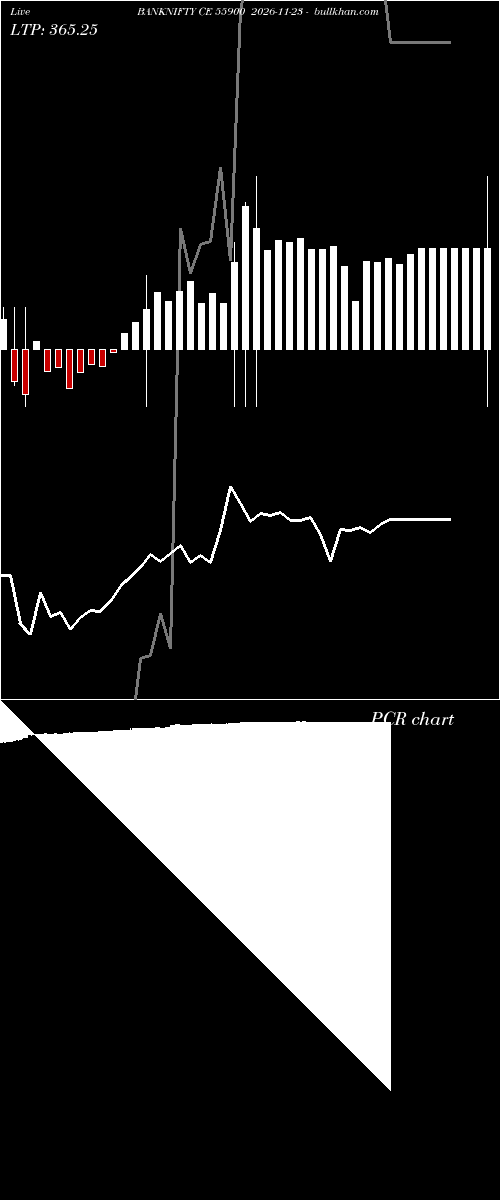  option chart BANKNIFTY CE 55900 2026-11-23 