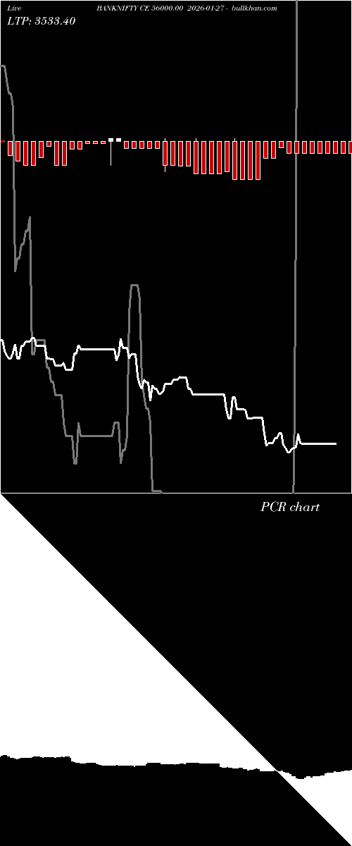  option chart BANKNIFTY CE 56000.00 2026-01-27 