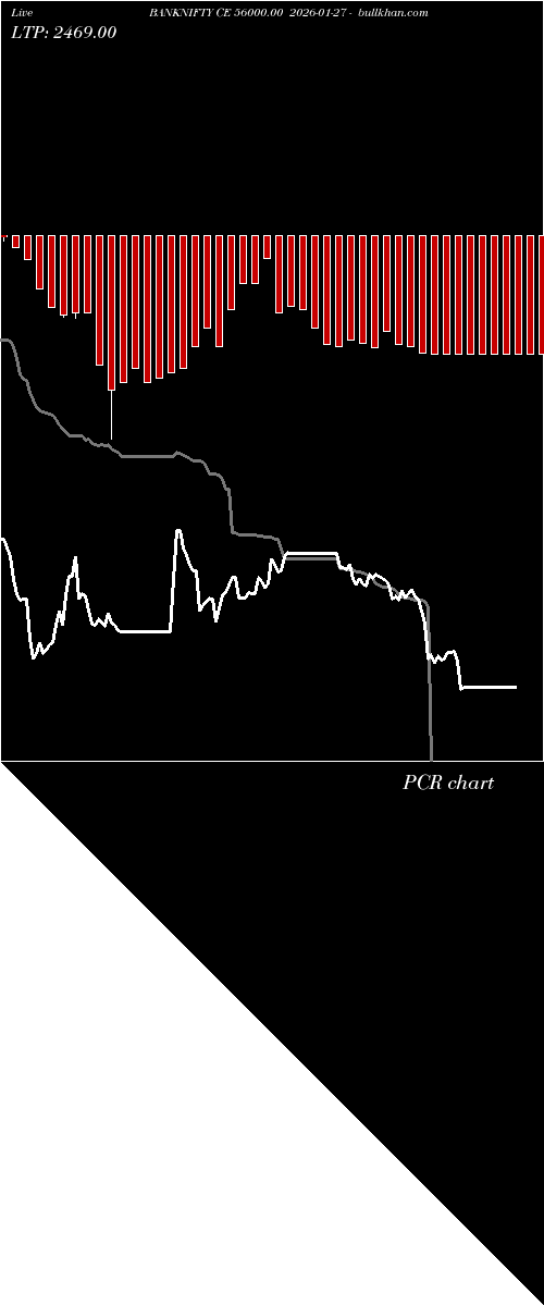  option chart BANKNIFTY CE 56000.00 2026-01-27 