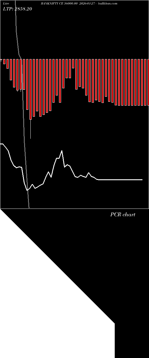  option chart BANKNIFTY CE 56000.00 2026-01-27 