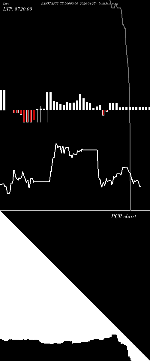  option chart BANKNIFTY CE 56000.00 2026-01-27 