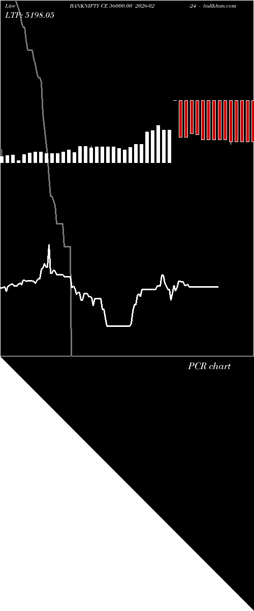  option chart BANKNIFTY CE 56000.00 2026-02-24 