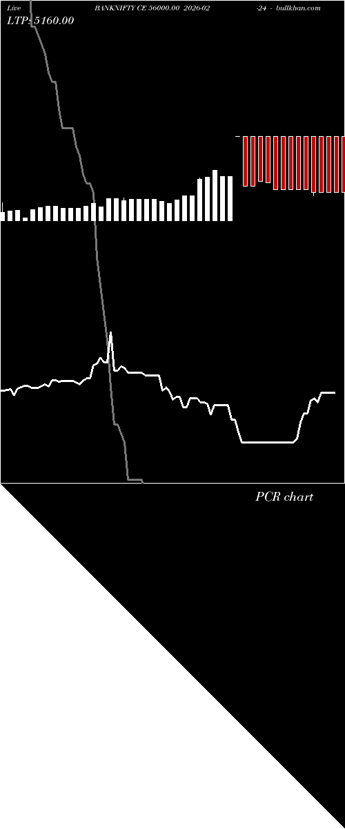  option chart BANKNIFTY CE 56000.00 2026-02-24 