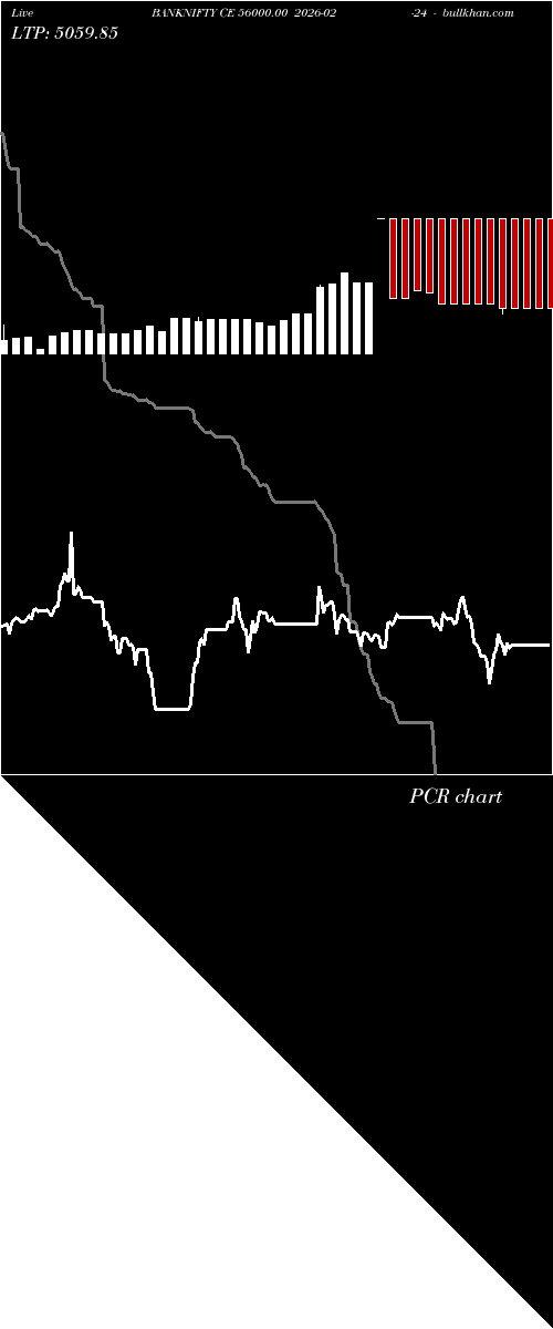  option chart BANKNIFTY CE 56000.00 2026-02-24 