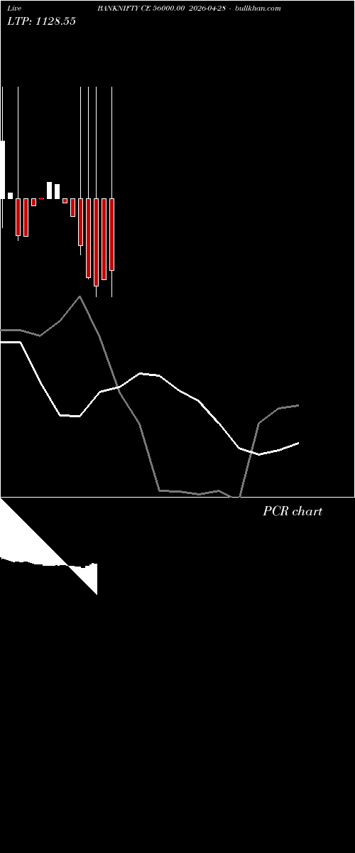  option chart BANKNIFTY CE 56000.00 2026-04-28 