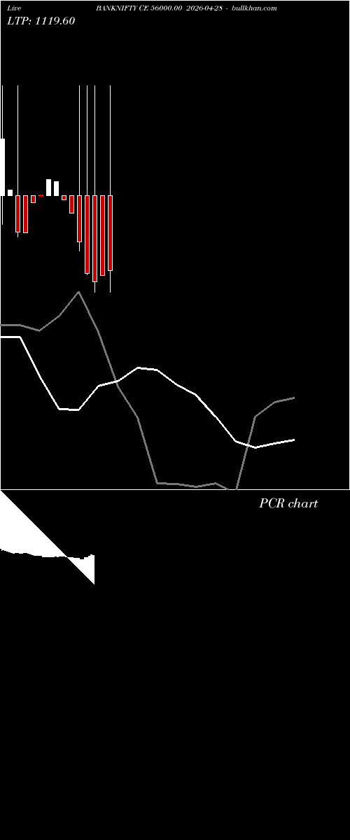  option chart BANKNIFTY CE 56000.00 2026-04-28 
