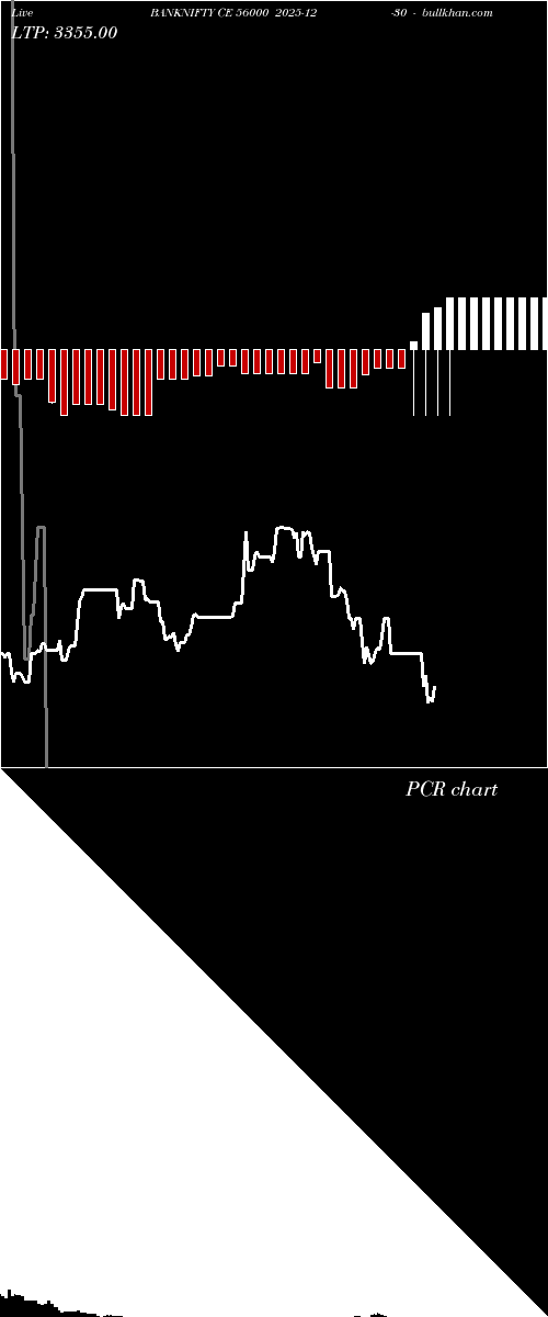  option chart BANKNIFTY CE 56000 2025-12-30 