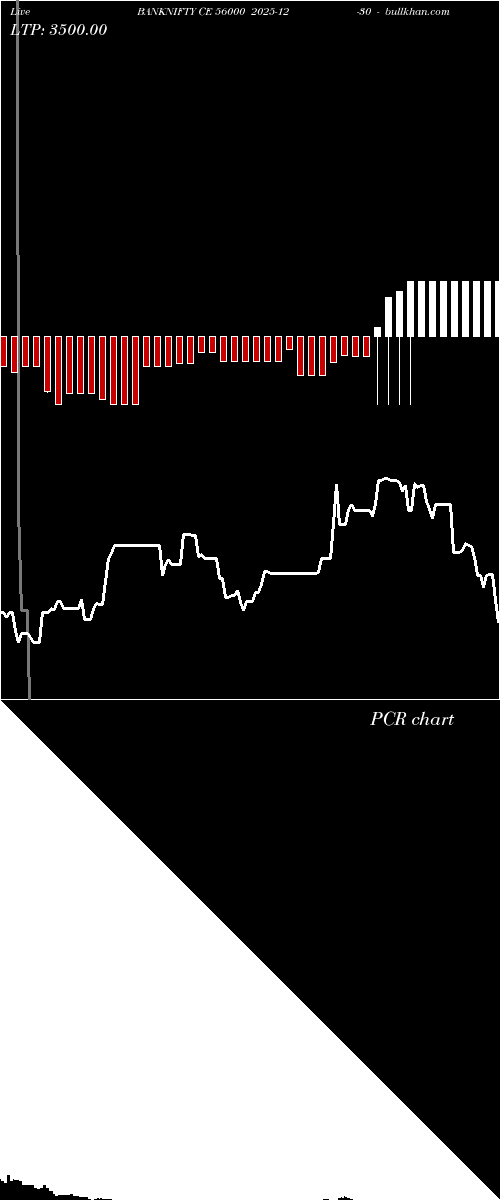  option chart BANKNIFTY CE 56000 2025-12-30 