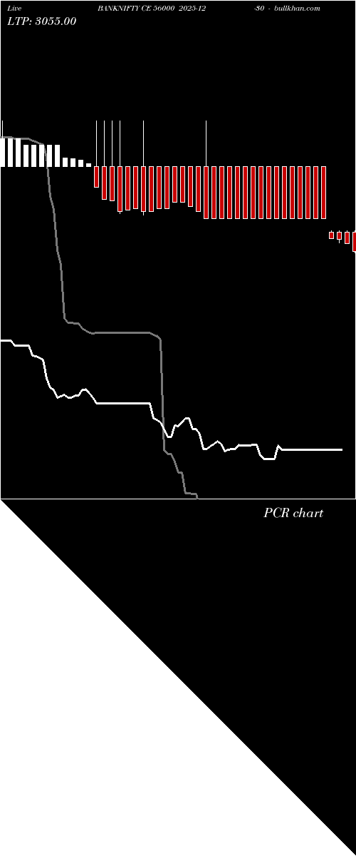  option chart BANKNIFTY CE 56000 2025-12-30 