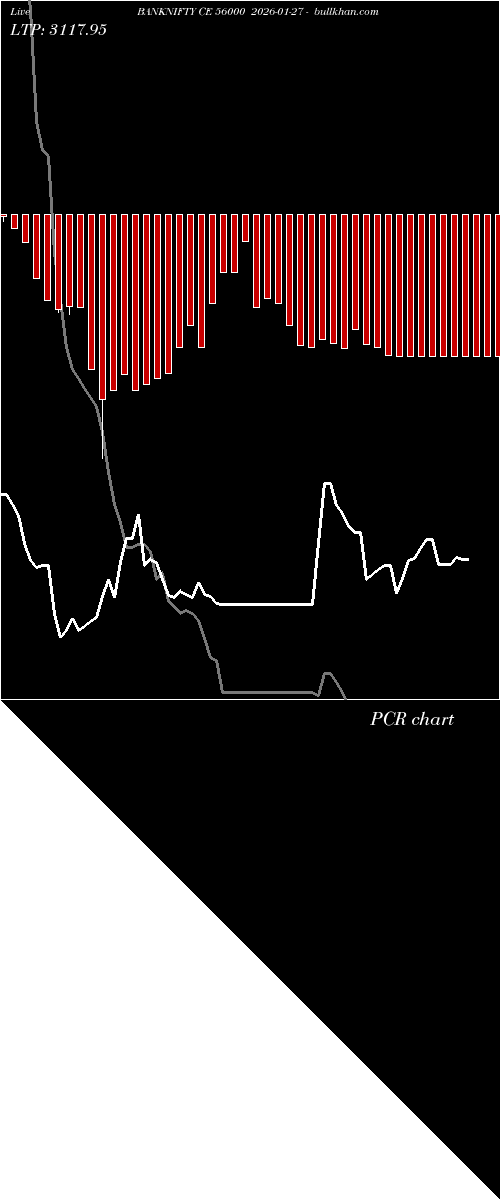  option chart BANKNIFTY CE 56000 2026-01-27 