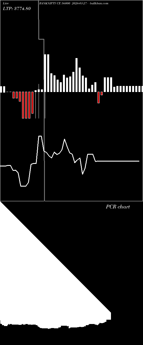  option chart BANKNIFTY CE 56000 2026-01-27 
