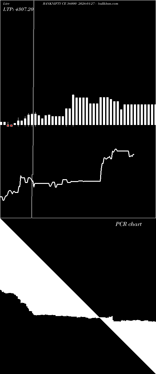  option chart BANKNIFTY CE 56000 2026-01-27 