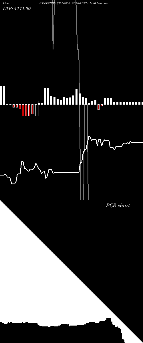  option chart BANKNIFTY CE 56000 2026-01-27 