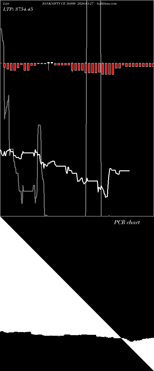  option chart BANKNIFTY CE 56000 2026-01-27 