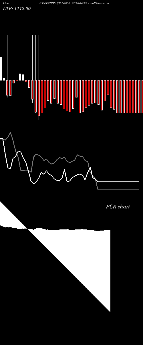  option chart BANKNIFTY CE 56000 2026-04-28 