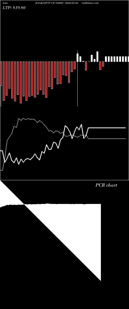  option chart BANKNIFTY CE 56000 2026-05-26 