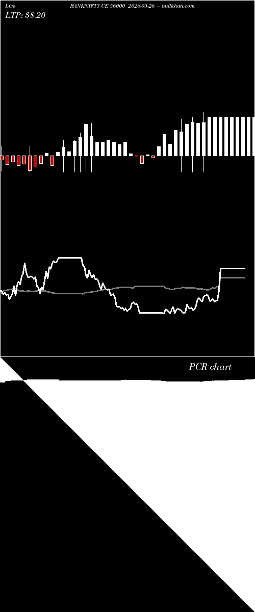  option chart BANKNIFTY CE 56000 2026-05-26 