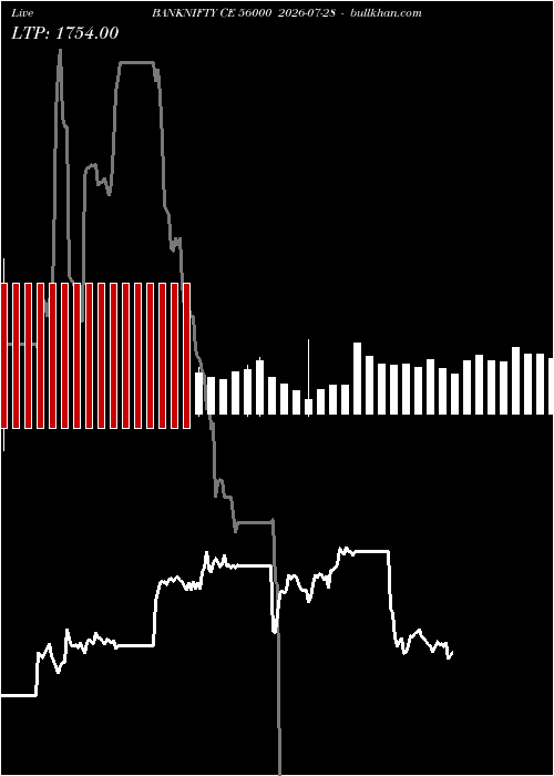  option chart BANKNIFTY CE 56000 2026-07-28 