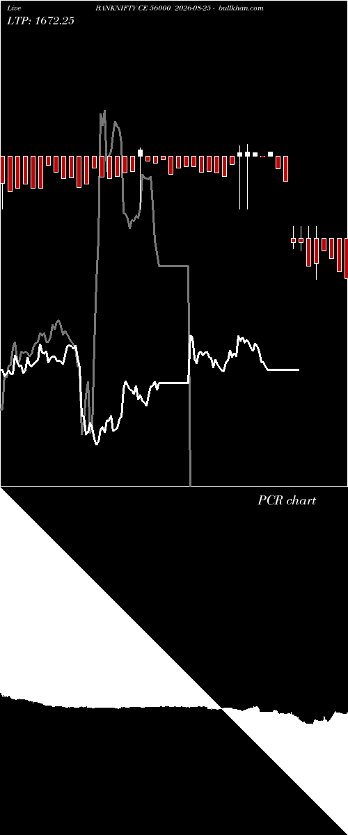  option chart BANKNIFTY CE 56000 2026-08-25 