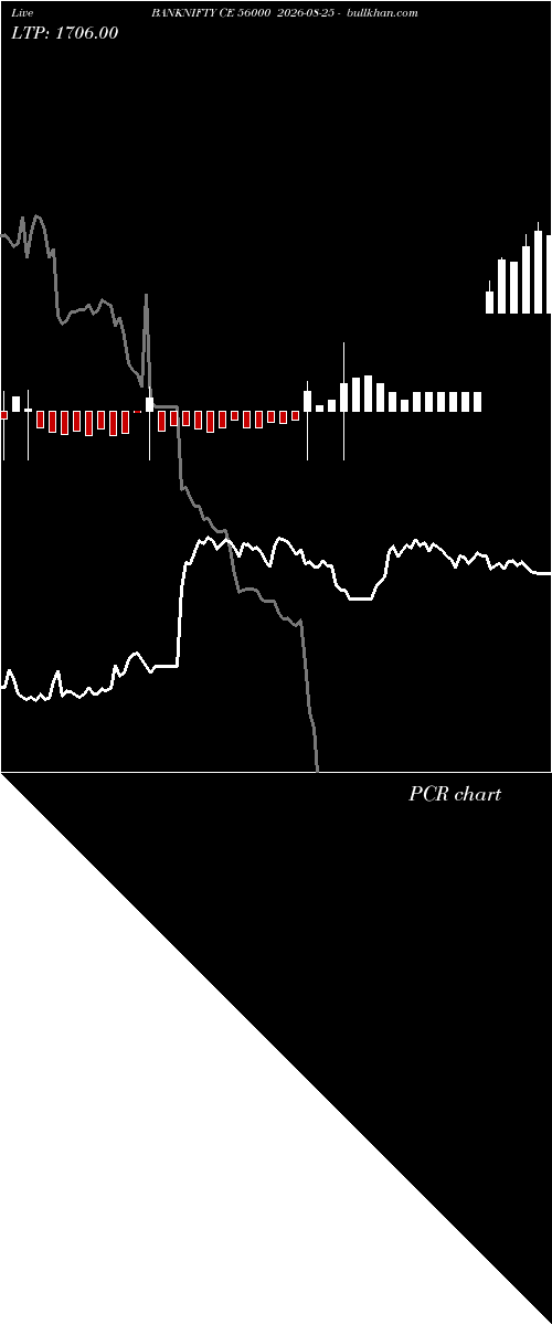  option chart BANKNIFTY CE 56000 2026-08-25 