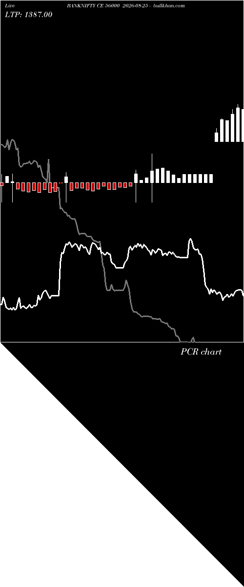  option chart BANKNIFTY CE 56000 2026-08-25 