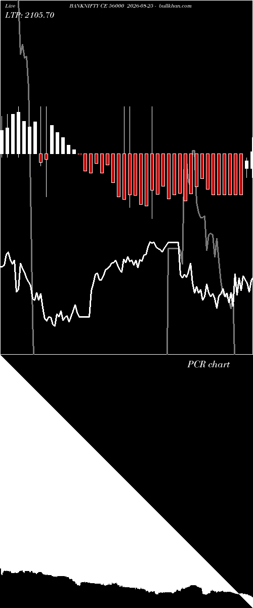  option chart BANKNIFTY CE 56000 2026-08-25 