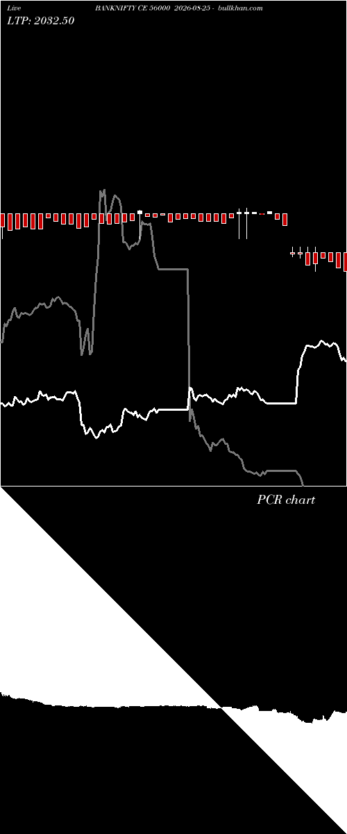  option chart BANKNIFTY CE 56000 2026-08-25 