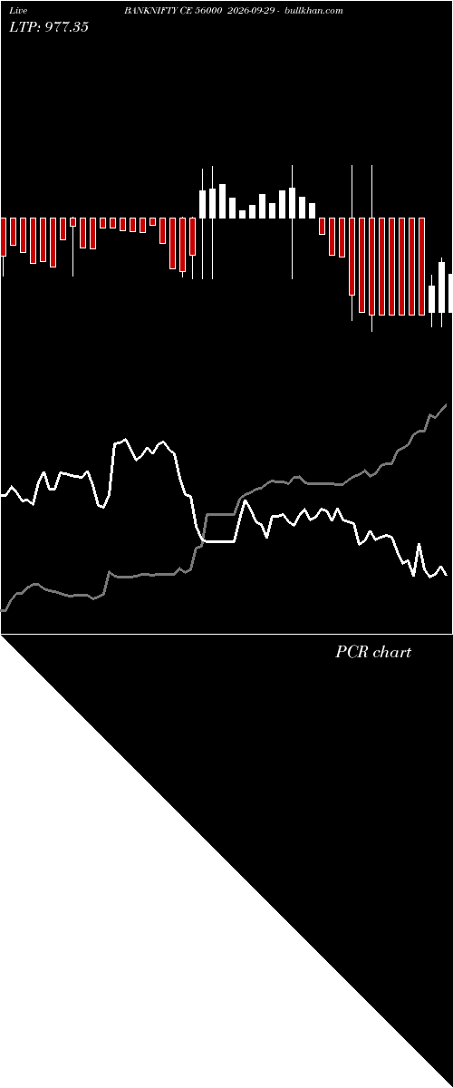  option chart BANKNIFTY CE 56000 2026-09-29 