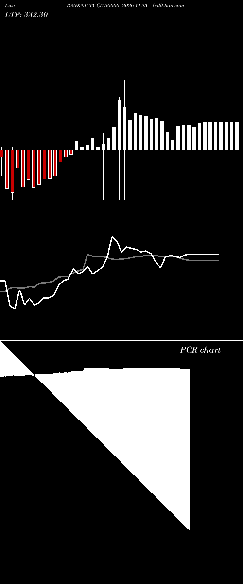 option chart BANKNIFTY CE 56000 2026-11-23 