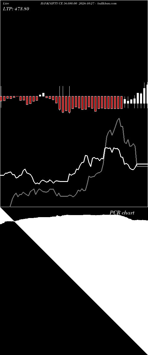  option chart BANKNIFTY CE 56100.00 2026-10-27 