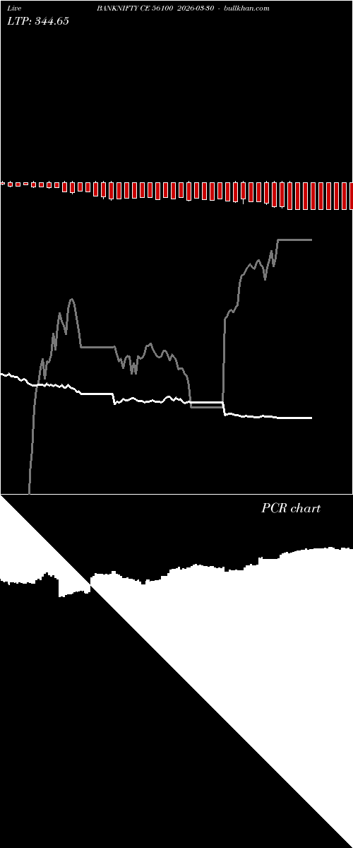  option chart BANKNIFTY CE 56100 2026-03-30 