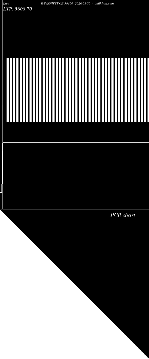  option chart BANKNIFTY CE 56100 2026-03-30 