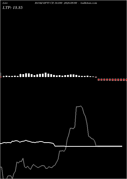  option chart BANKNIFTY CE 56100 2026-03-30 