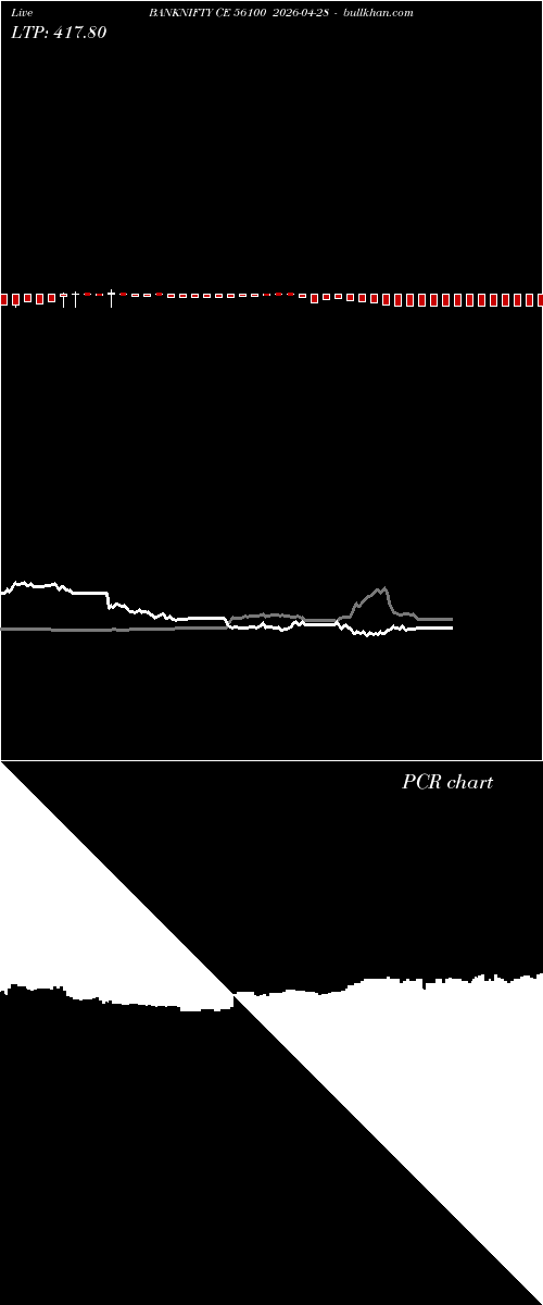  option chart BANKNIFTY CE 56100 2026-04-28 