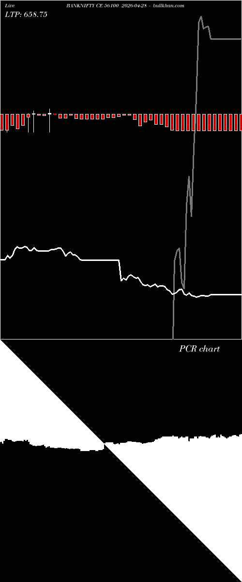  option chart BANKNIFTY CE 56100 2026-04-28 