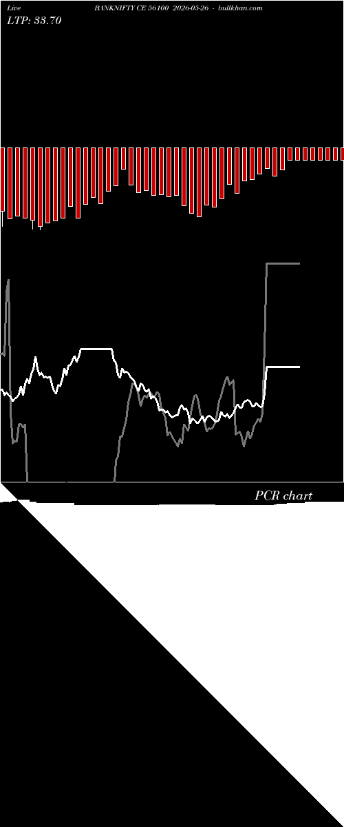  option chart BANKNIFTY CE 56100 2026-05-26 