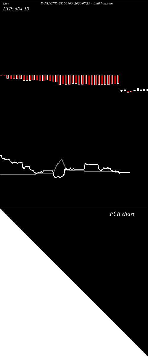  option chart BANKNIFTY CE 56100 2026-07-28 