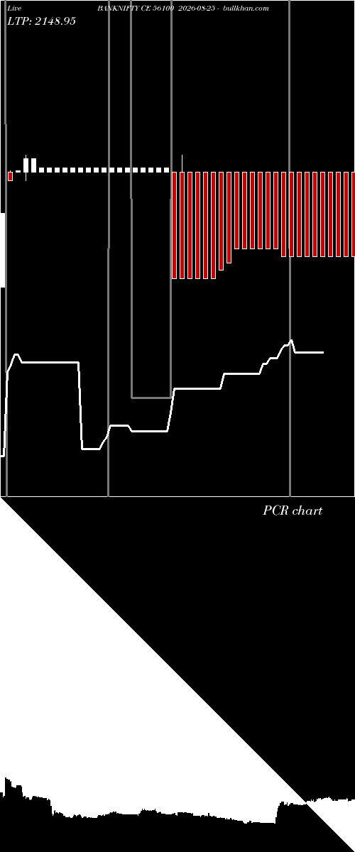  option chart BANKNIFTY CE 56100 2026-08-25 