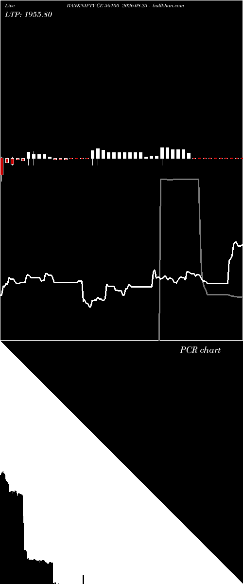  option chart BANKNIFTY CE 56100 2026-08-25 