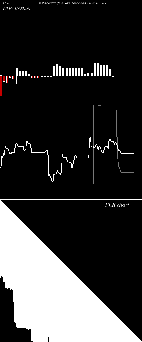  option chart BANKNIFTY CE 56100 2026-08-25 
