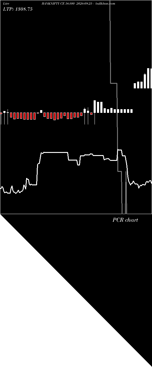  option chart BANKNIFTY CE 56100 2026-08-25 