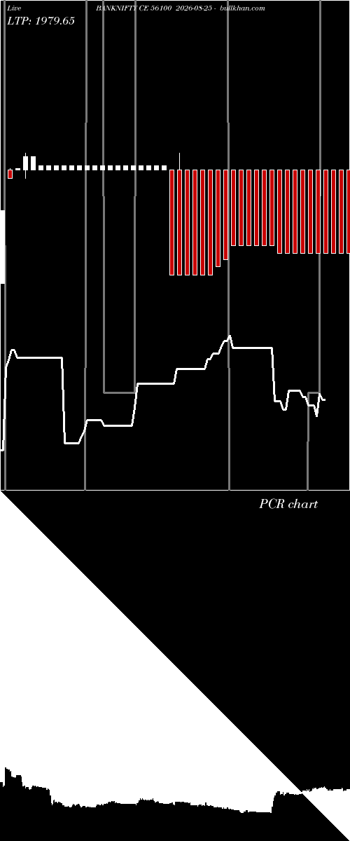  option chart BANKNIFTY CE 56100 2026-08-25 
