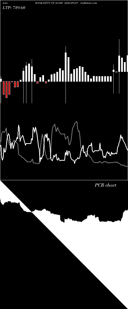  option chart BANKNIFTY CE 56100 2026-09-29 