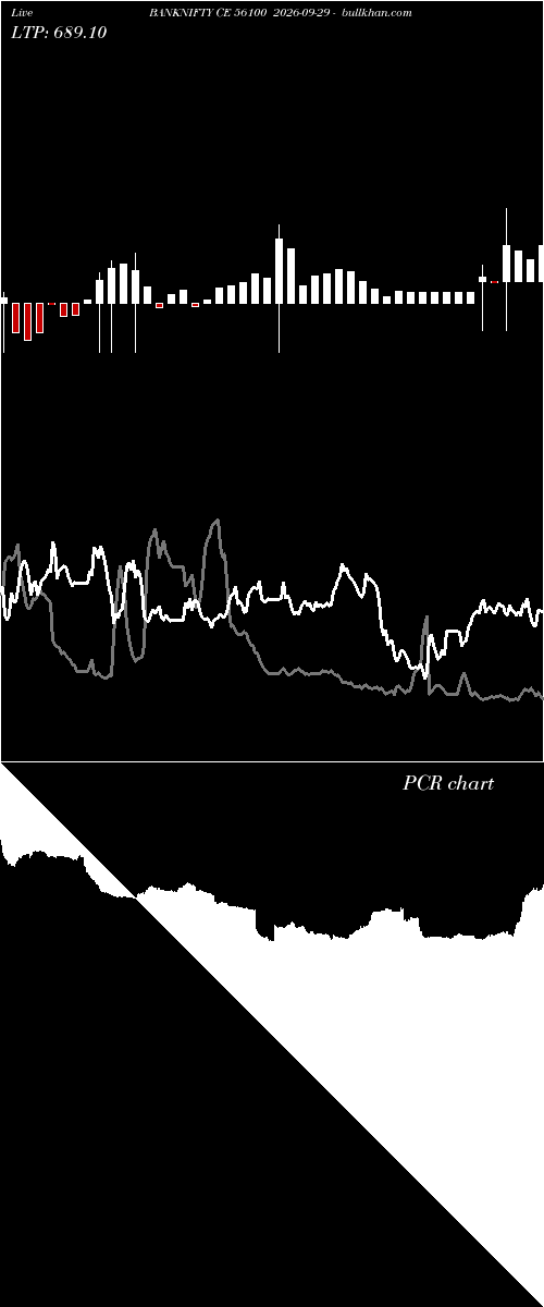  option chart BANKNIFTY CE 56100 2026-09-29 