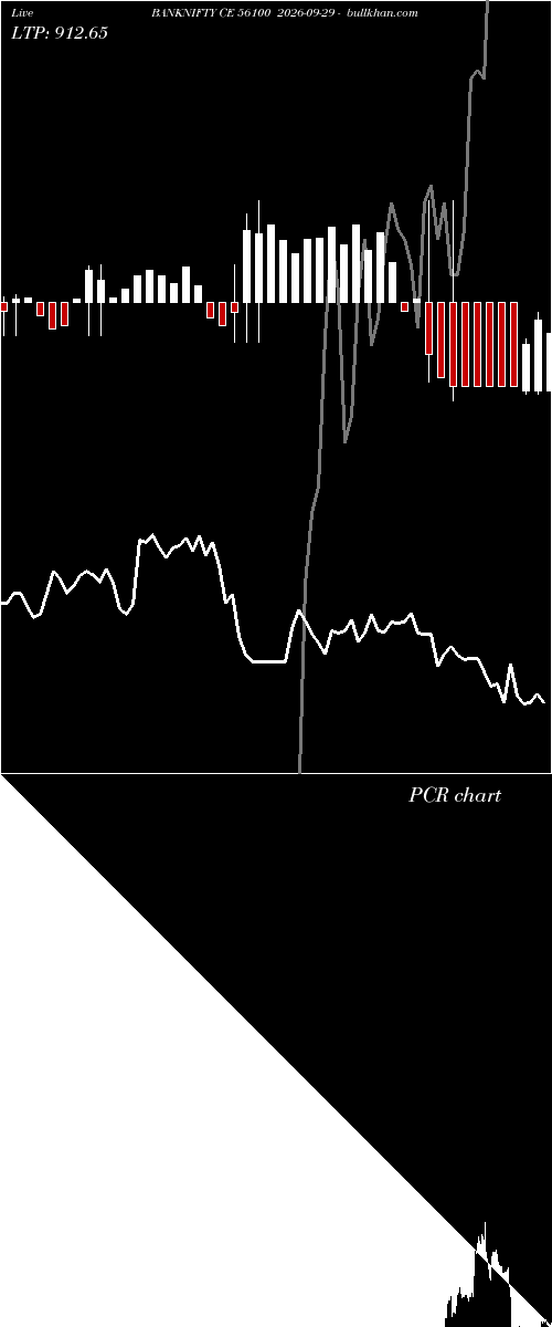  option chart BANKNIFTY CE 56100 2026-09-29 
