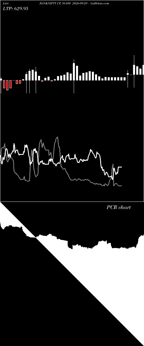  option chart BANKNIFTY CE 56100 2026-09-29 