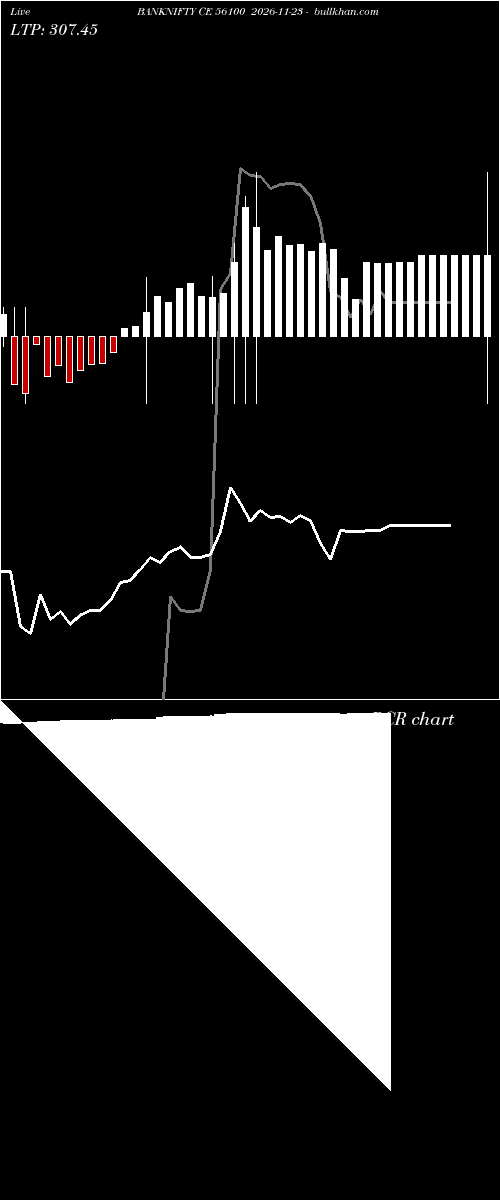  option chart BANKNIFTY CE 56100 2026-11-23 