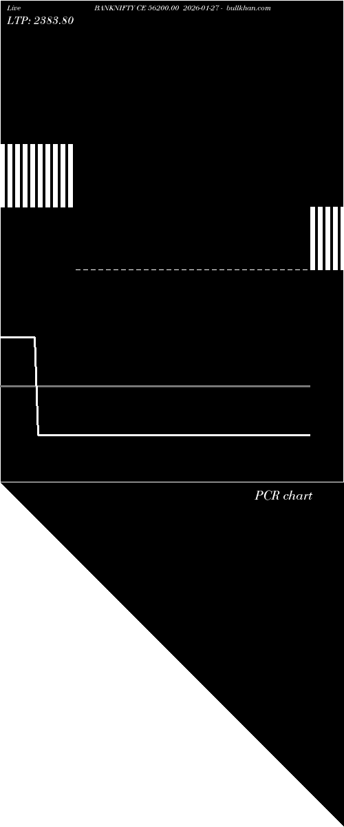  option chart BANKNIFTY CE 56200.00 2026-01-27 