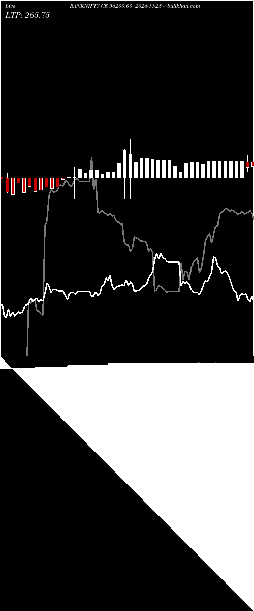  option chart BANKNIFTY CE 56200.00 2026-11-23 